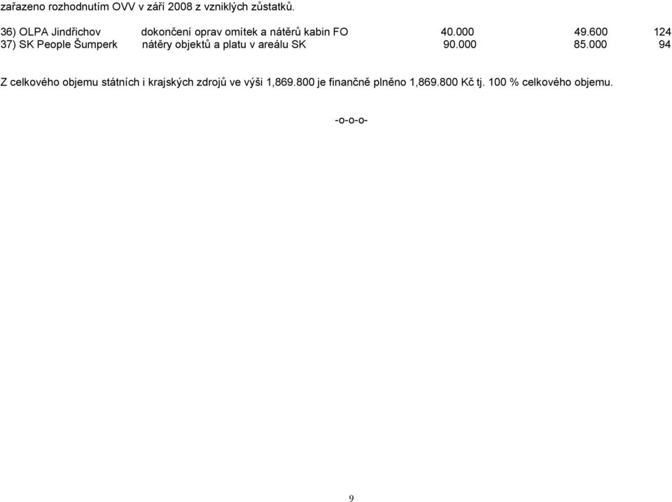 600 124 37) SK People Šumperk nátěry objektů a platu v areálu SK 90.000 85.