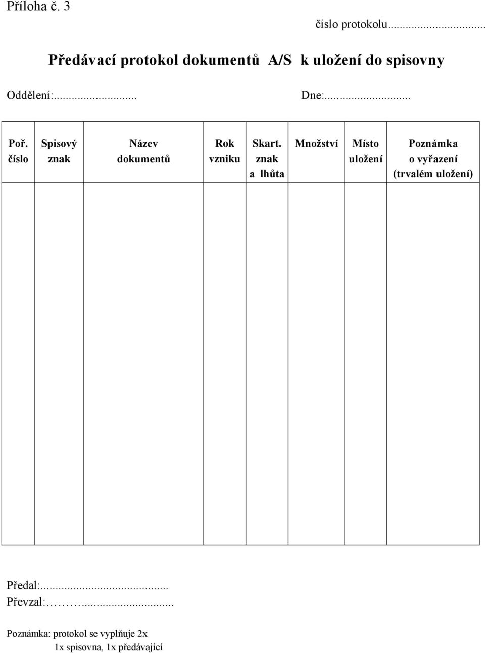 číslo Spisový znak Název dokumentů Rok vzniku Skart.
