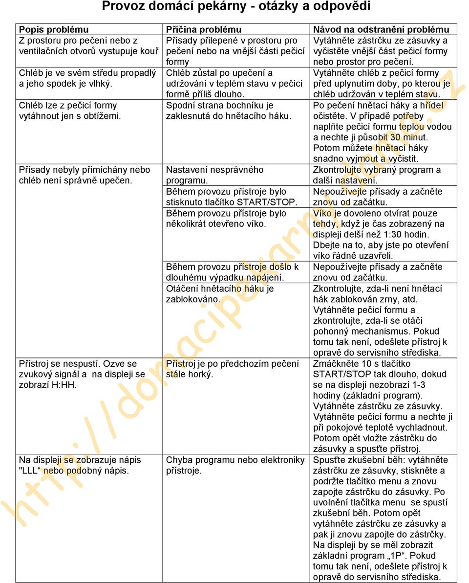 Chléb zůstal po upečení a udržování v teplém stavu v pečicí formě příliš dlouho. Vytáhněte chléb z pečicí formy před uplynutím doby, po kterou je chléb udržován v teplém stavu.