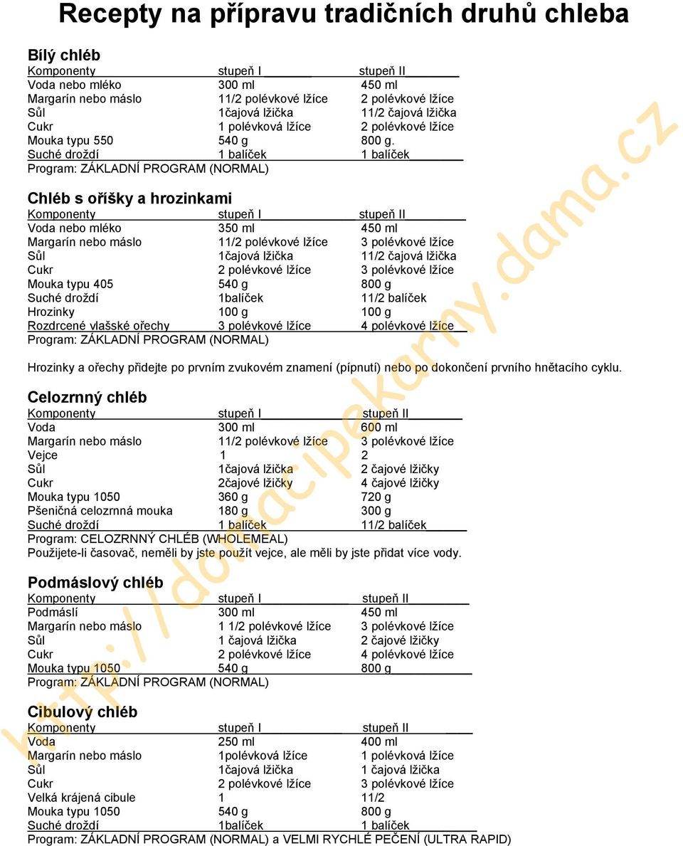 Suché droždí 1 balíček 1 balíček Program: ZÁKLADNÍ PROGRAM (NORMAL) Chléb s oříšky a hrozinkami Komponenty stupeň I stupeň II Voda nebo mléko 350 ml 450 ml Margarín nebo máslo 11/2 polévkové lžíce 3