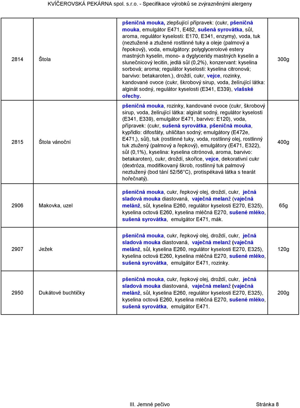 lecitin, jedlá sůl (0,2%), konzervant: kyselina sorbová; aroma; regulátor kyselosti: kyselina citronová; barvivo: betakaroten.