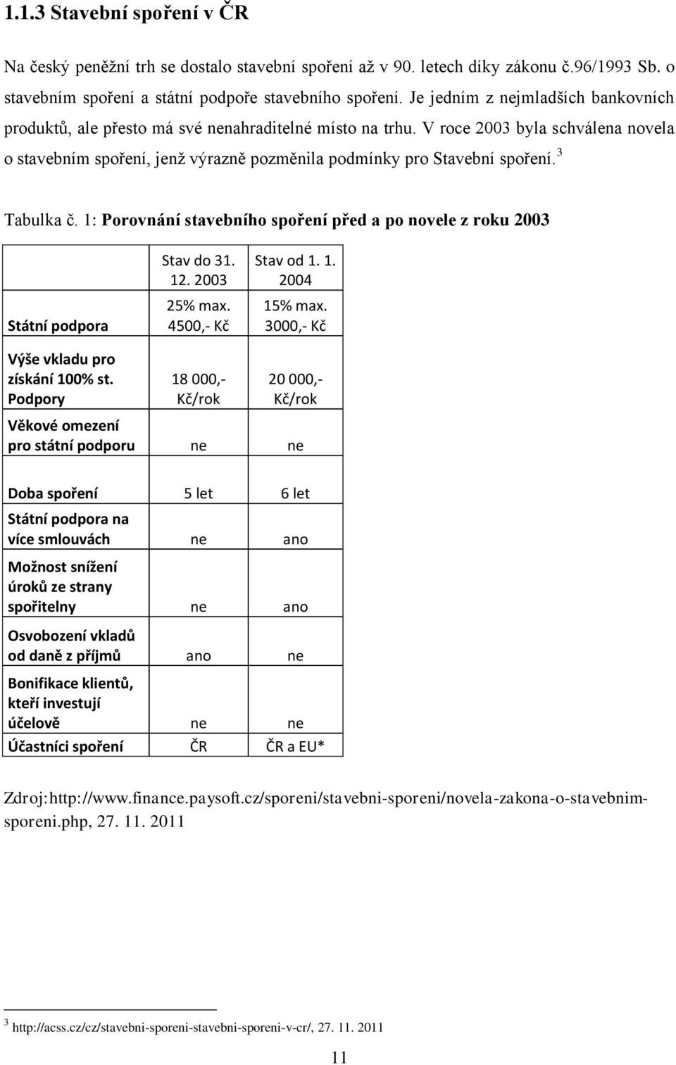 V roce 2003 byla schválena novela o stavebním spoření, jenž výrazně pozměnila podmínky pro Stavební spoření. 3 Tabulka č.