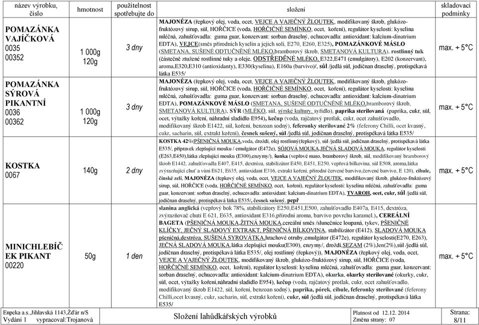 EDTA), VEJCE(směs přírodních kyselin a jejich solí, E270, E260, E325), POMAZÁNKOVÉ MÁSLO (SMETANA, SUŠENÉ ODTUČNĚNÉ MLÉKO,bramborový škrob, SMETANOVÁ KULTURA), rostlinný tuk (částečně ztužené