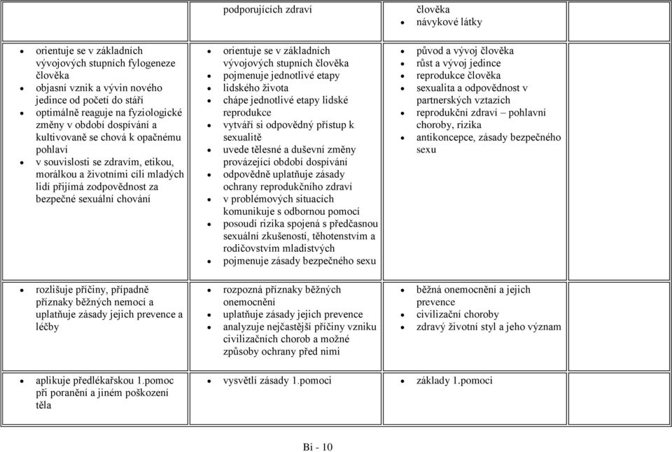 se v základních vývojových stupních člověka pojmenuje jednotlivé etapy lidského života chápe jednotlivé etapy lidské reprodukce vytváří si odpovědný přístup k sexualitě uvede tělesné a duševní změny