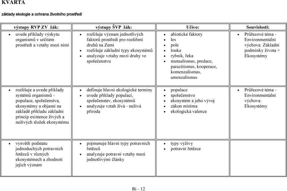 predace, parazitismus, kooperace, komenzalismus, amenzalismus Průřezové téma - Environmentální výchova: Základní podmínky života + Ekosystémy rozlišuje a uvede příklady systémů organismů - populace,