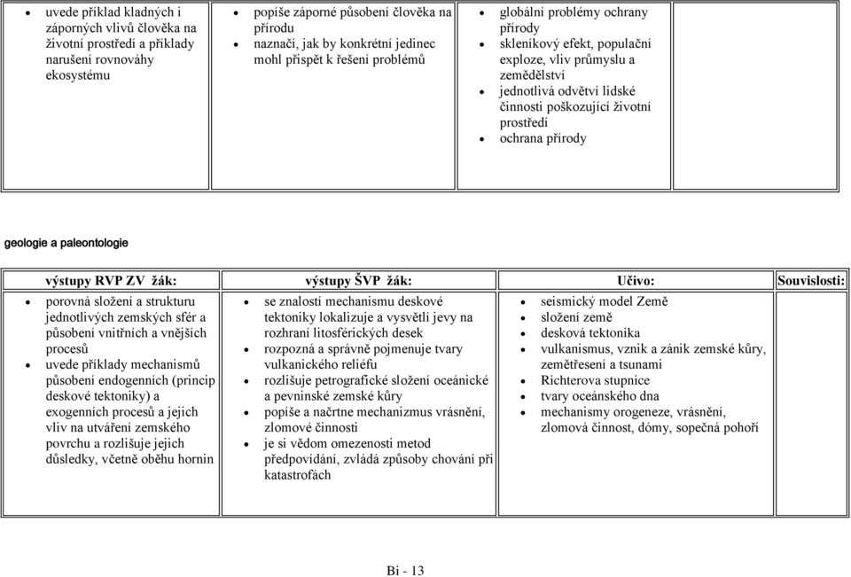 přírody geologie a paleontologie výstupy RVP ZV žák: výstupy ŠVP žák: Učivo: Souvislosti: porovná složení a strukturu jednotlivých zemských sfér a působení vnitřních a vnějších procesů uvede příklady