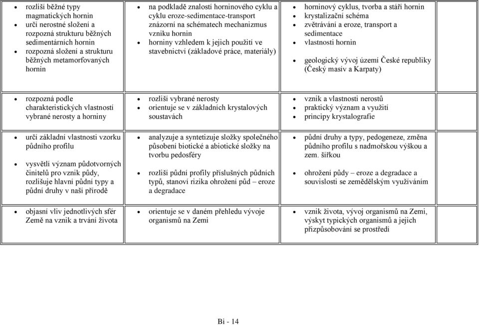 tvorba a stáří hornin krystalizační schéma zvětrávání a eroze, transport a sedimentace vlastnosti hornin geologický vývoj území České republiky (Český masív a Karpaty) rozpozná podle