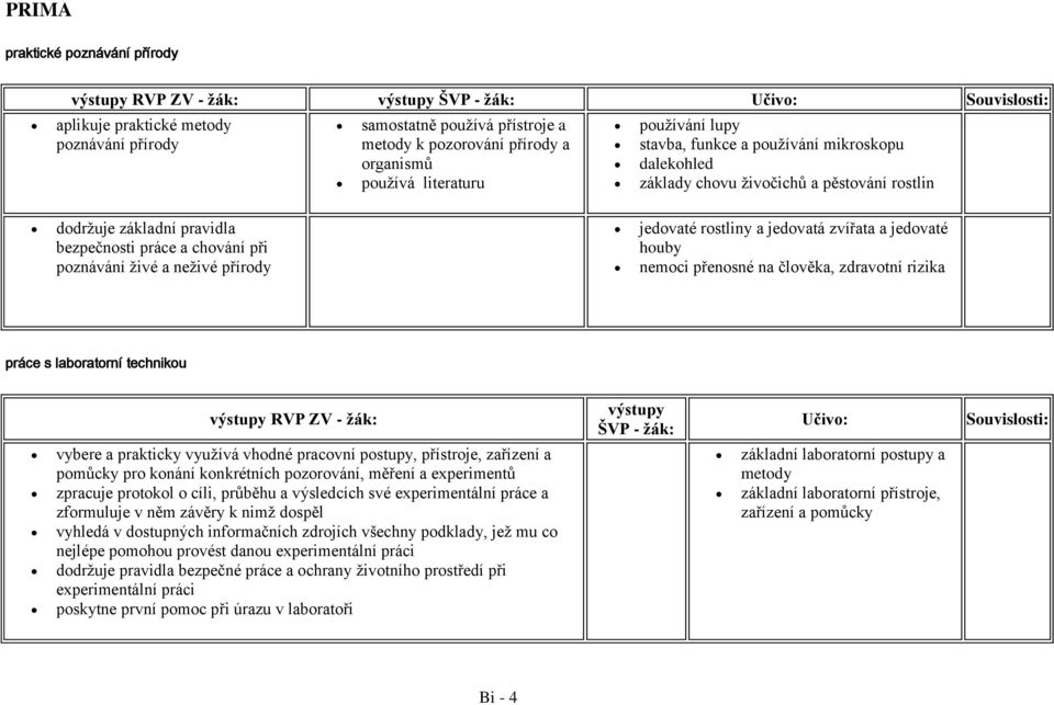 poznávání živé a neživé přírody jedovaté rostliny a jedovatá zvířata a jedovaté houby nemoci přenosné na člověka, zdravotní rizika práce s laboratorní technikou výstupy RVP ZV - žák: vybere a