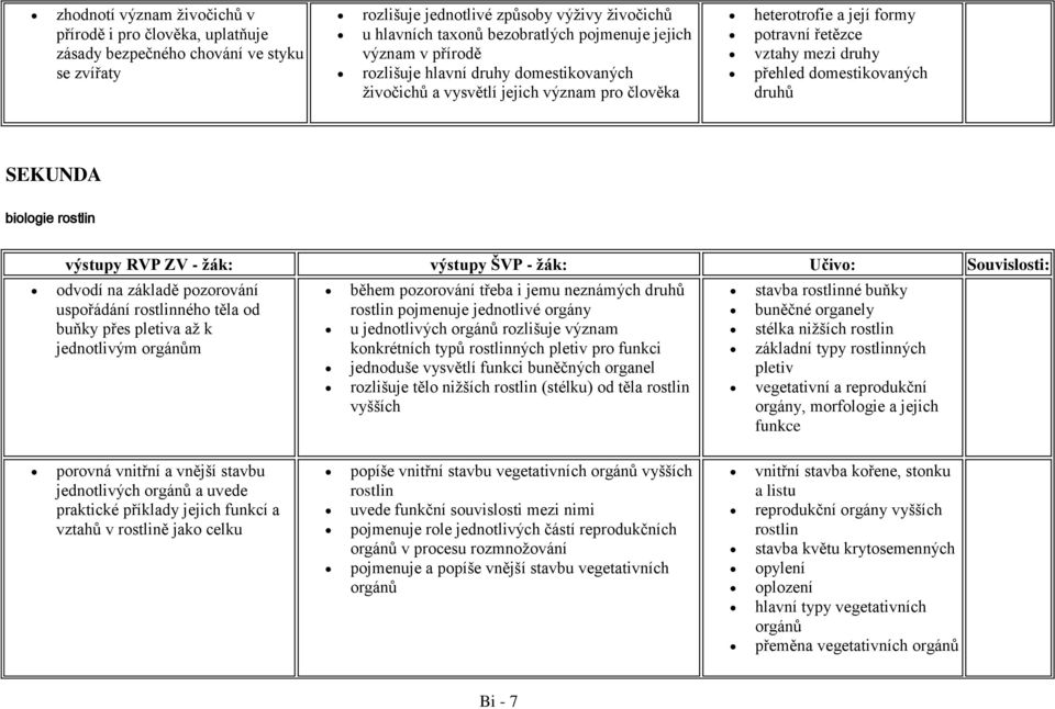 druhů SEKUNDA biologie rostlin výstupy RVP ZV - žák: výstupy ŠVP - žák: Učivo: Souvislosti: odvodí na základě pozorování uspořádání rostlinného těla od buňky přes pletiva až k jednotlivým orgánům