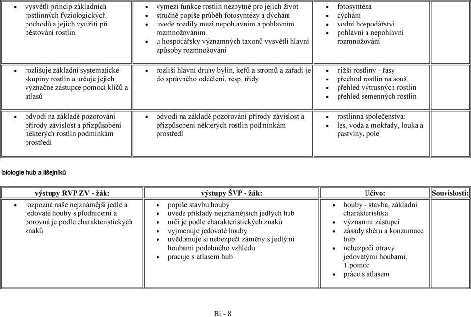 rozlišuje základní systematické skupiny rostlin a určuje jejich význačné zástupce pomocí klíčů a atlasů rozliší hlavní druhy bylin, keřů a stromů a zařadí je do správného oddělení, resp.
