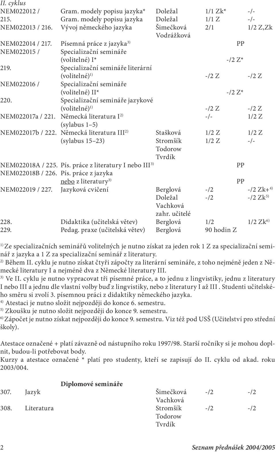 Specializační semináře literární NEM022016 / (volitelné) -/2 Z -/2 Z Specializační semináře (volitelné) II* -/2 Z* 220. Specializační semináře jazykové (volitelné) -/2 Z -/2 Z NEM022017a / 221.