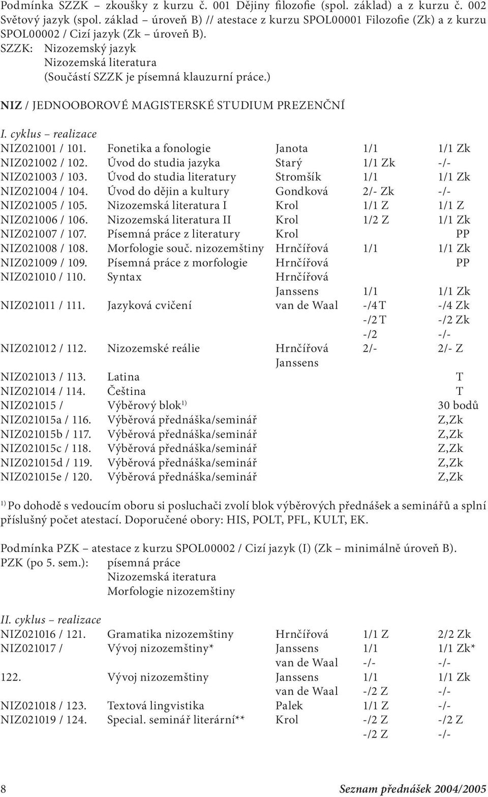 ) NIZ / JEDNOOBOROVÉ MAGISTERSKÉ STUDIUM PREZENČNÍ I. cyklus realizace NIZ021001 / 101. Fonetika a fonologie Janota 1/1 1/1 Zk NIZ021002 / 102. Úvod do studia jazyka Starý 1/1 Zk -/- NIZ021003 / 103.