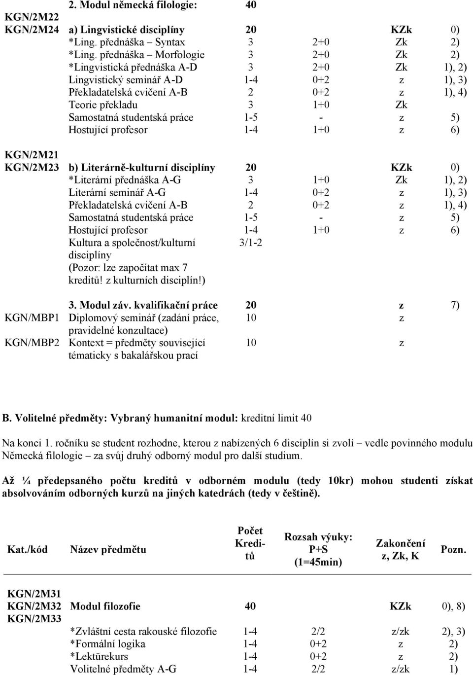 studentská práce 1-5 - z 5) Hostující profesor 1-4 1+0 z 6) KGN/2M21 KGN/2M23 b) Literárně-kulturní disciplíny 20 KZk 0) *Literární přednáška A-G 3 1+0 Zk 1), 2) Literární seminář A-G 1-4 0+2 z 1),