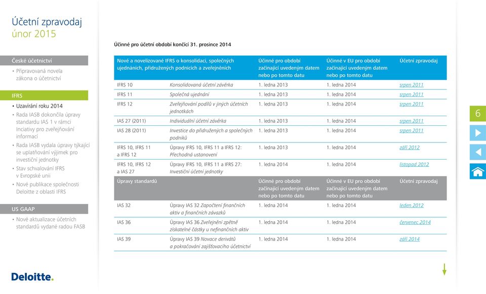 se uplatňování výjimek pro investiční jednotky Stav schvalování IFRS v Evropské unii Nové publikace společnosti Deloitte z oblasti IFRS US GAAP Nové aktualizace účetních standardů vydané radou FASB