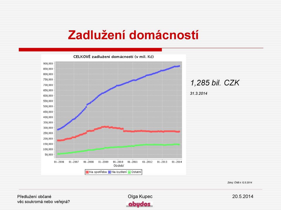 bil. CZK 31