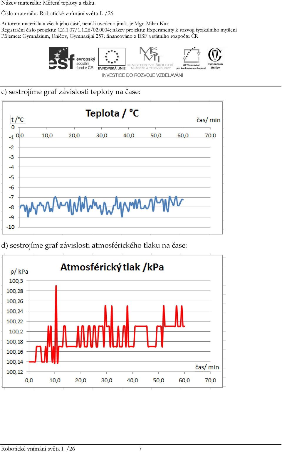 graf závislosti atmosférického