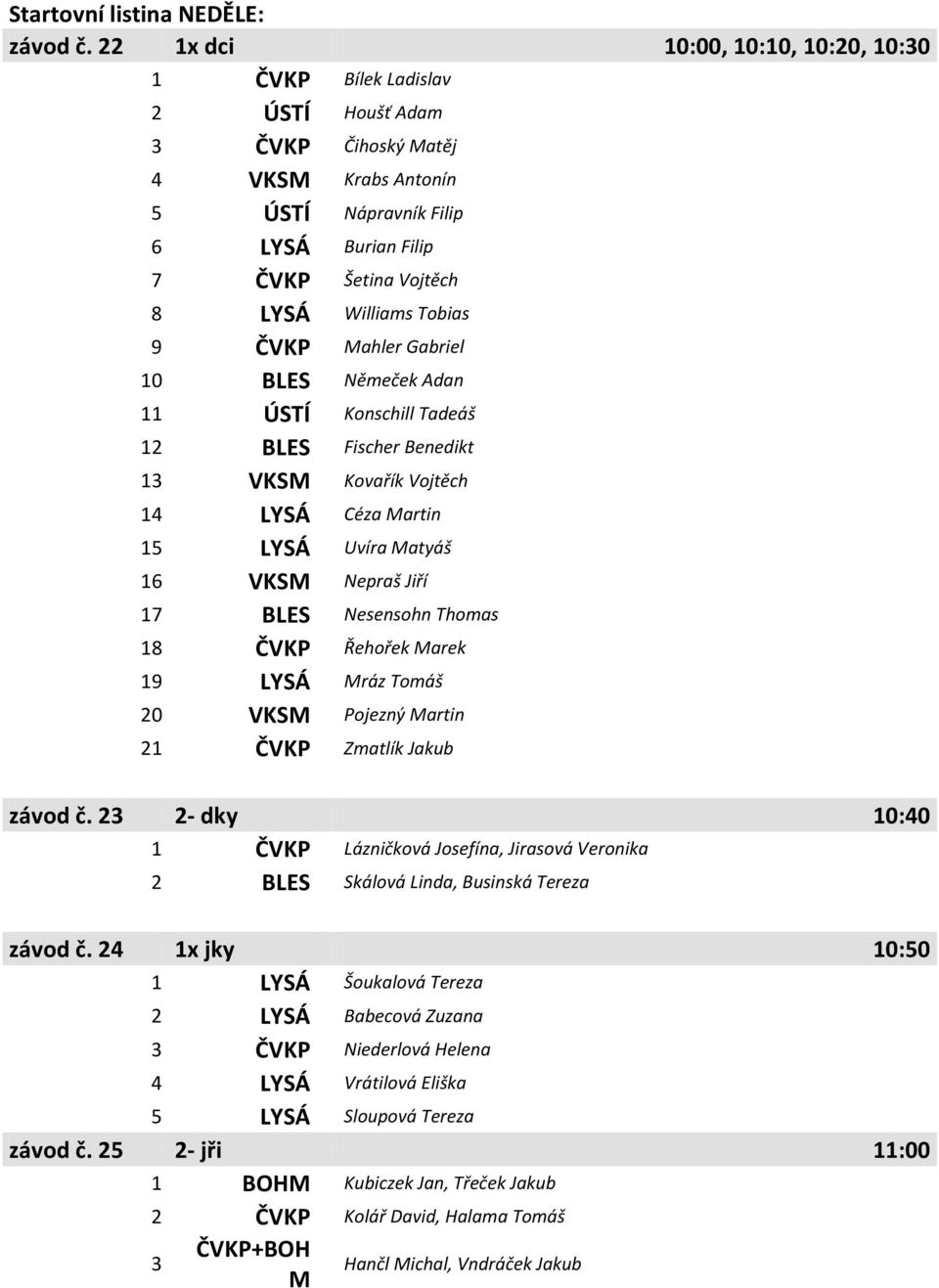 Tobias 9 ČVKP Mahler Gabriel 10 BLES Němeček Adan 11 ÚSTÍ Konschill Tadeáš 12 BLES Fischer Benedikt 13 VKSM Kovařík Vojtěch 14 LYSÁ Céza Martin 15 LYSÁ Uvíra Matyáš 16 VKSM Nepraš Jiří 17 BLES