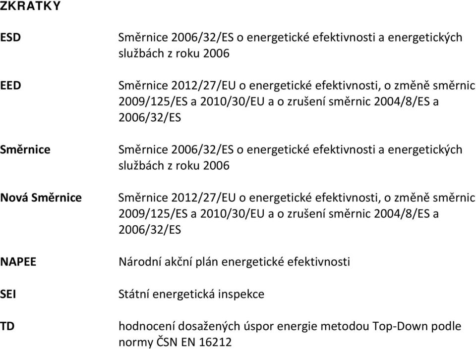 a energetických službách z roku 2006 Směrnice 2012/27/EU o energetické efektivnosti, o změně směrnic 2009/125/ES a 2010/30/EU a o zrušení směrnic 2004/8/ES a