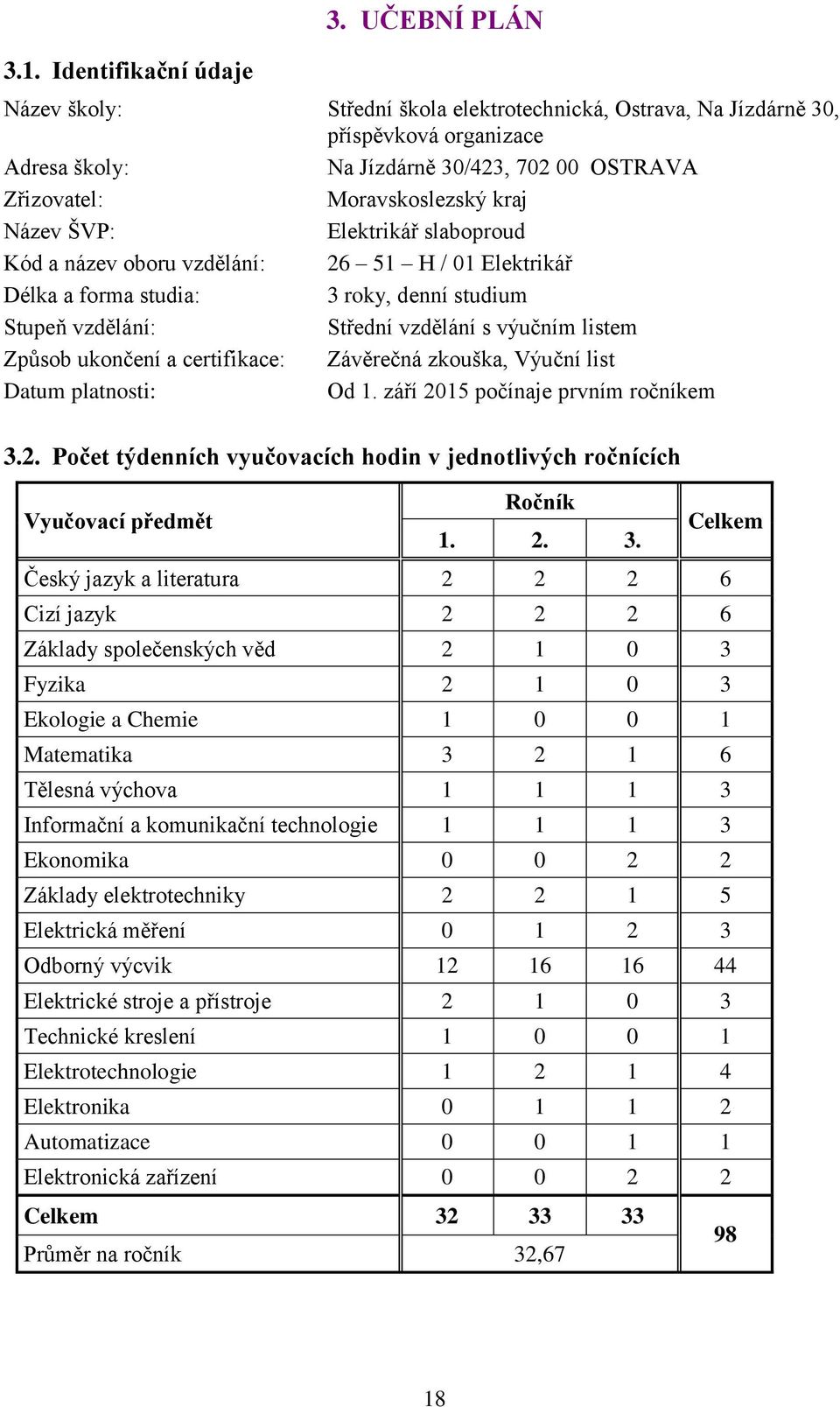 Elektrikář slaboproud Kód a název oboru vzdělání: 26 51 H / 01 Elektrikář Délka a forma studia: 3 roky, denní studium Stupeň vzdělání: Střední vzdělání s výučním listem Způsob ukončení a certifikace: