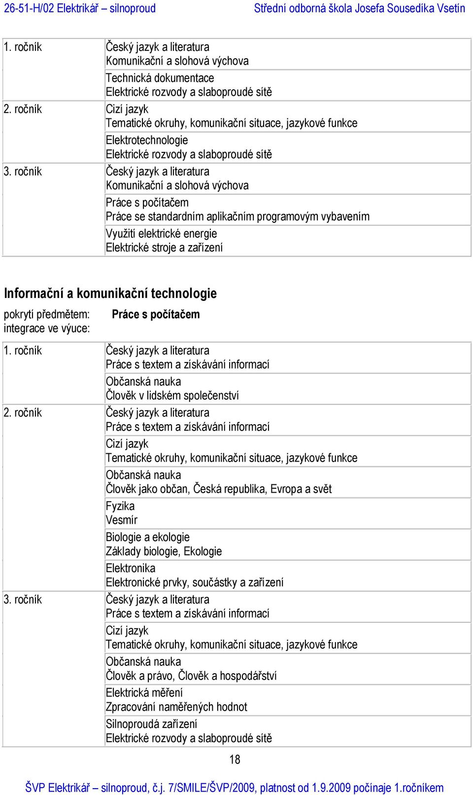 ročník Český jazyk a literatura Komunikační a slohová výchova Práce s počítačem Práce se standardním aplikačním programovým vybavením Využití elektrické energie Elektrické stroje a zařízení