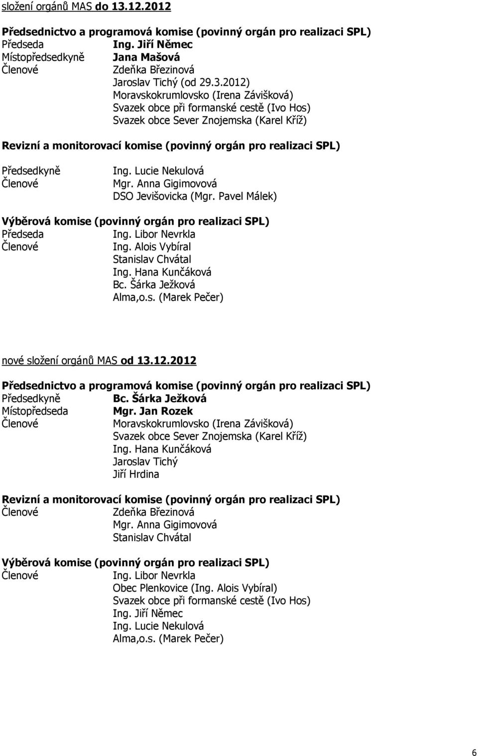 2012) Moravskokrumlovsko (Irena Závišková) Svazek obce při formanské cestě (Ivo Hos) Svazek obce Sever Znojemska (Karel Kříž) Revizní a monitorovací komise (povinný orgán pro realizaci SPL)