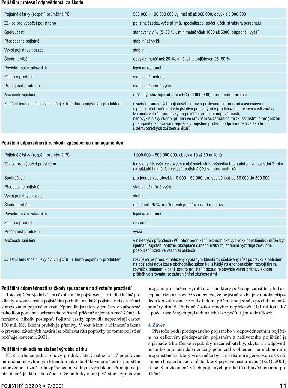 stabilnì äkodnì pr bïh obvykle menöì neû 25 %, u nïkolika pojiöùoven 25ñ50 % PovÏdomost u z kaznìk Z jem o produkt Prodejnost produktu Moûnosti zajiötïnì Zvl ötnì tendence Ëi jevy ovlivúujìcì trh s