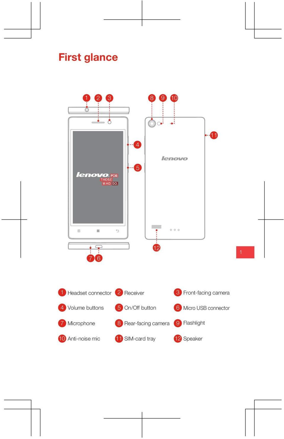 Receiver 5 On/Off button 8 Rear-facing camera 11 SIM-card