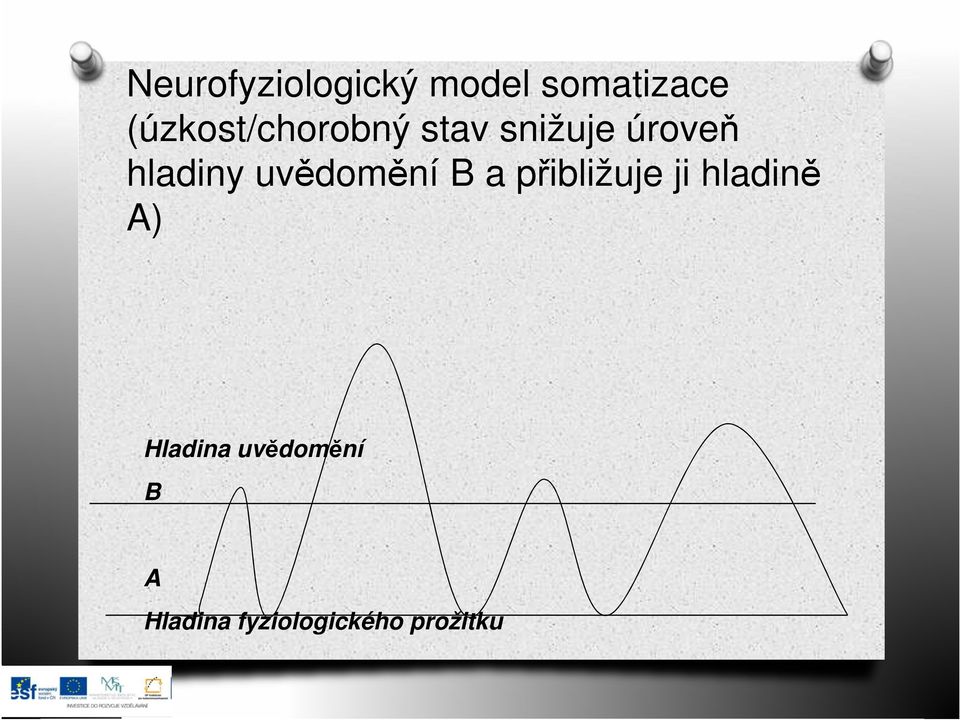 hladiny uvědomění B a přibližuje ji