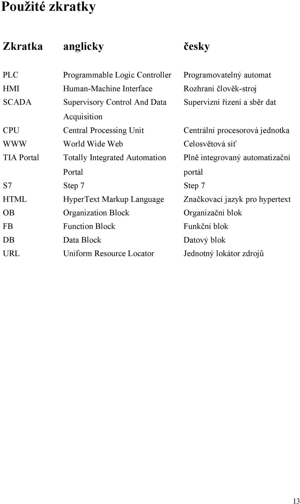 Celosvětová síť TIA Portal Totally Integrated Automation Plně integrovaný automatizační Portal portál S7 Step 7 Step 7 HTML HyperText Markup Language