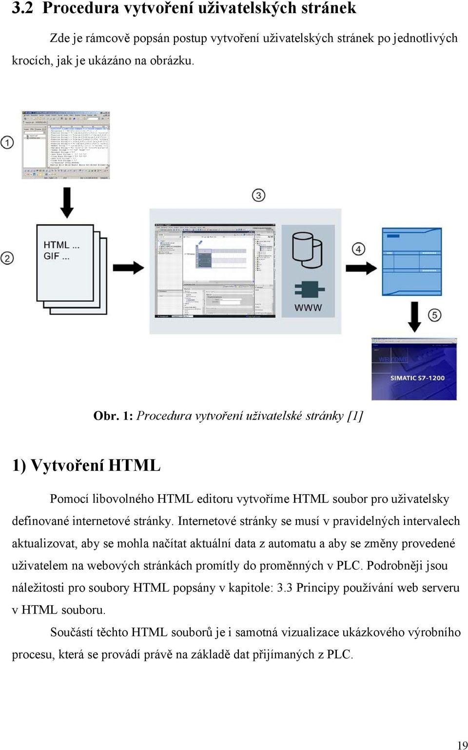 Internetové stránky se musí v pravidelných intervalech aktualizovat, aby se mohla načítat aktuální data z automatu a aby se změny provedené uživatelem na webových stránkách promítly do proměnných v