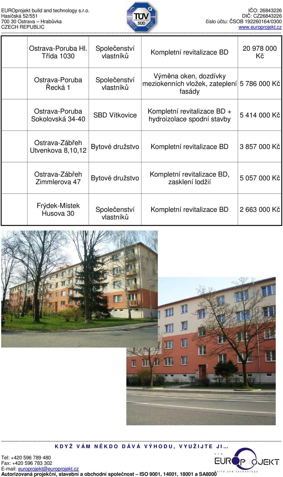 meziokenních vložek, zateplení 5 786 000 Kč fasády - Sokolovská 34-40 + hydroizolace spodní stavby 5 414 000 Kč