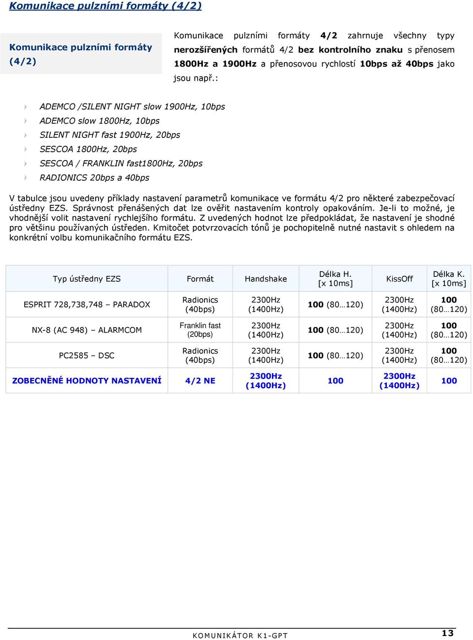 : ADEMCO /SILENT NIGHT slow 1900Hz, 10bps ADEMCO slow 1800Hz, 10bps SILENT NIGHT fast 1900Hz, 20bps SESCOA 1800Hz, 20bps SESCOA / FRANKLIN fast1800hz, 20bps RADIONICS 20bps a 40bps V tabulce jsou