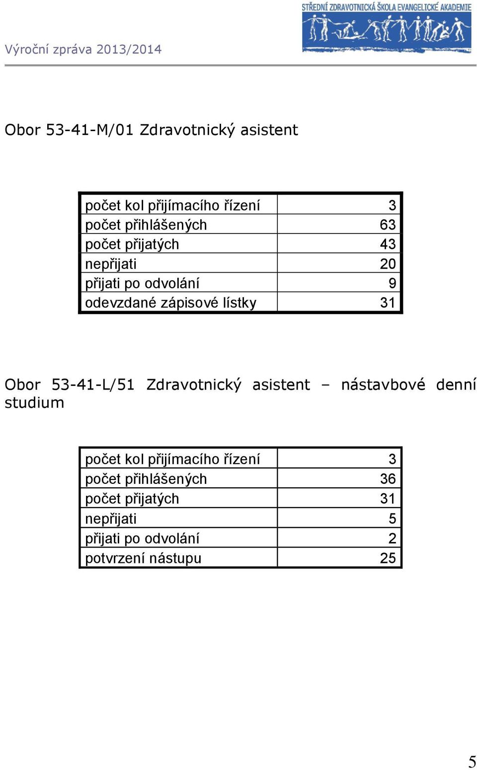 53-41-L/51 Zdravotnický asistent nástavbové denní studium počet kol přijímacího řízení 3