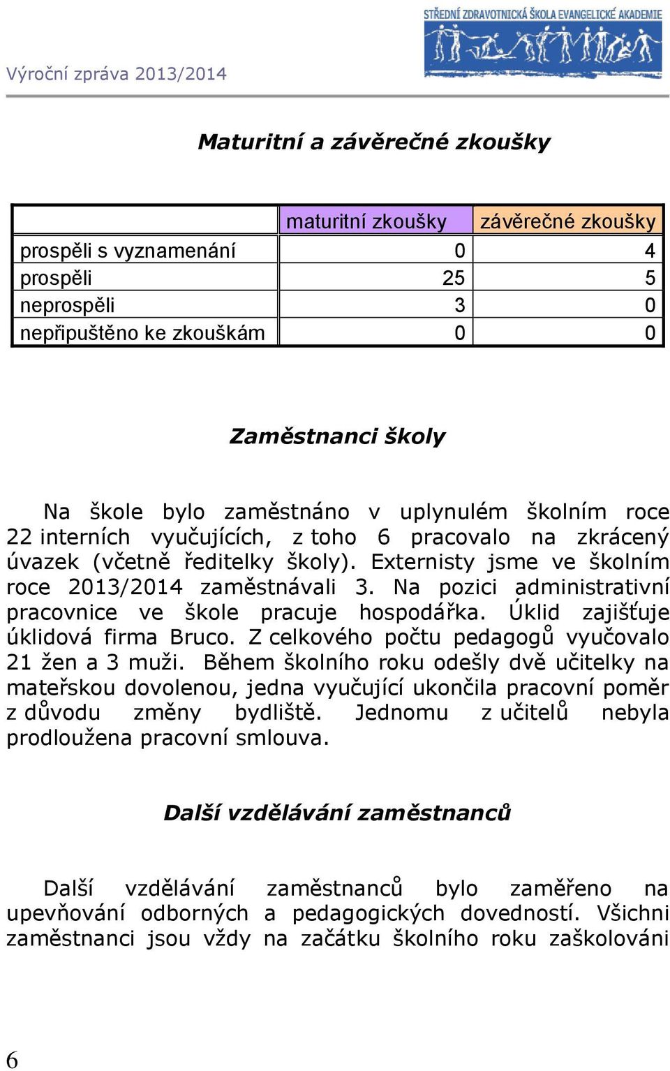 Na pozici administrativní pracovnice ve škole pracuje hospodářka. Úklid zajišťuje úklidová firma Bruco. Z celkového počtu pedagogů vyučovalo 21 žen a 3 muži.