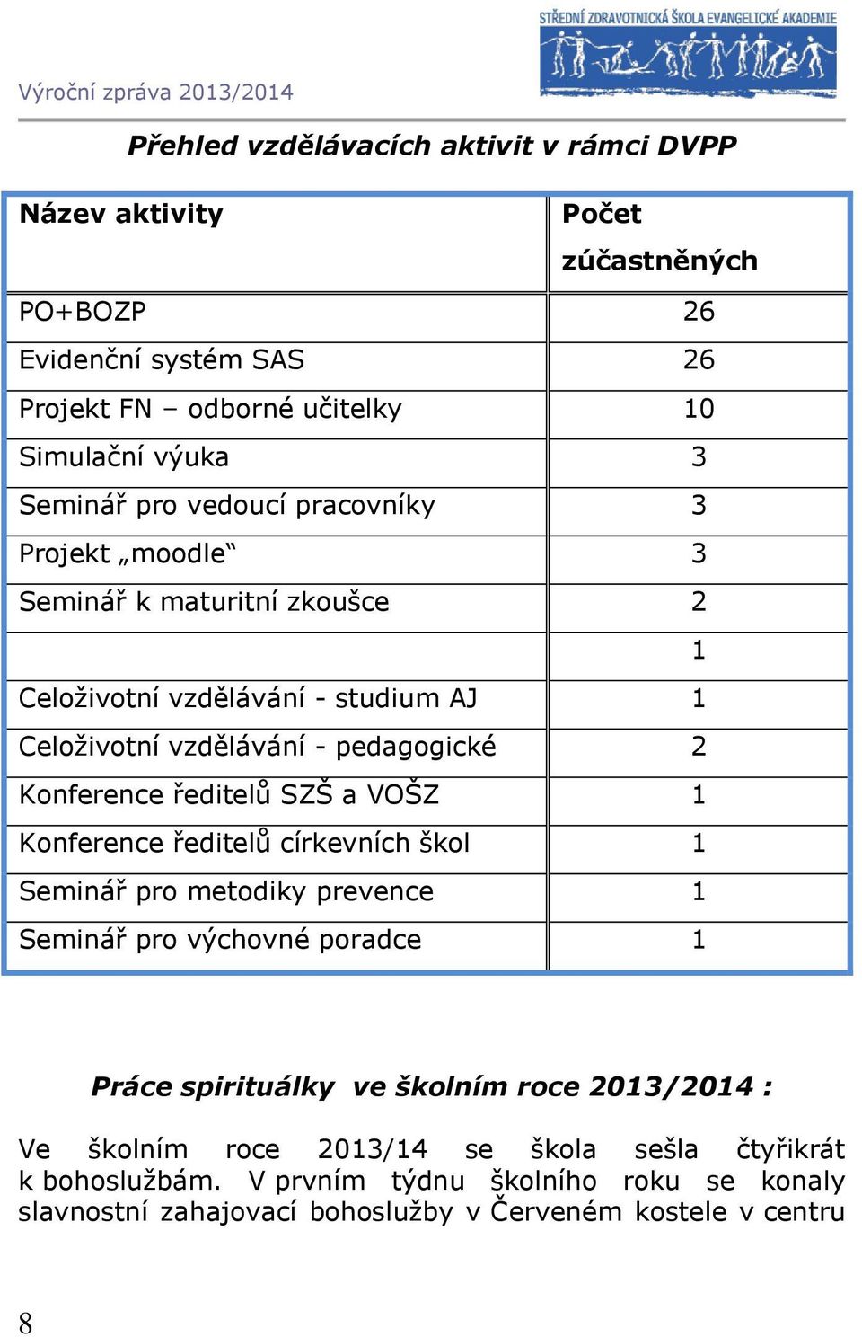 Konference ředitelů SZŠ a VOŠZ 1 Konference ředitelů církevních škol 1 Seminář pro metodiky prevence 1 Seminář pro výchovné poradce 1 Práce spirituálky ve školním