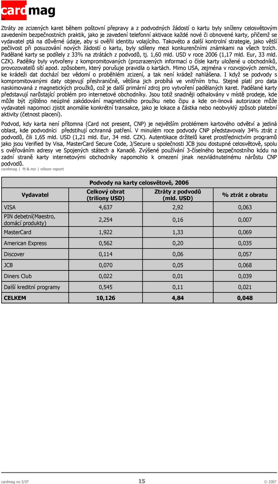 Takovéto a další kontrolní strategie, jako větší pečlivost při posuzování nových žádostí o kartu, byly sdíleny mezi konkurenčními známkami na všech trzích.