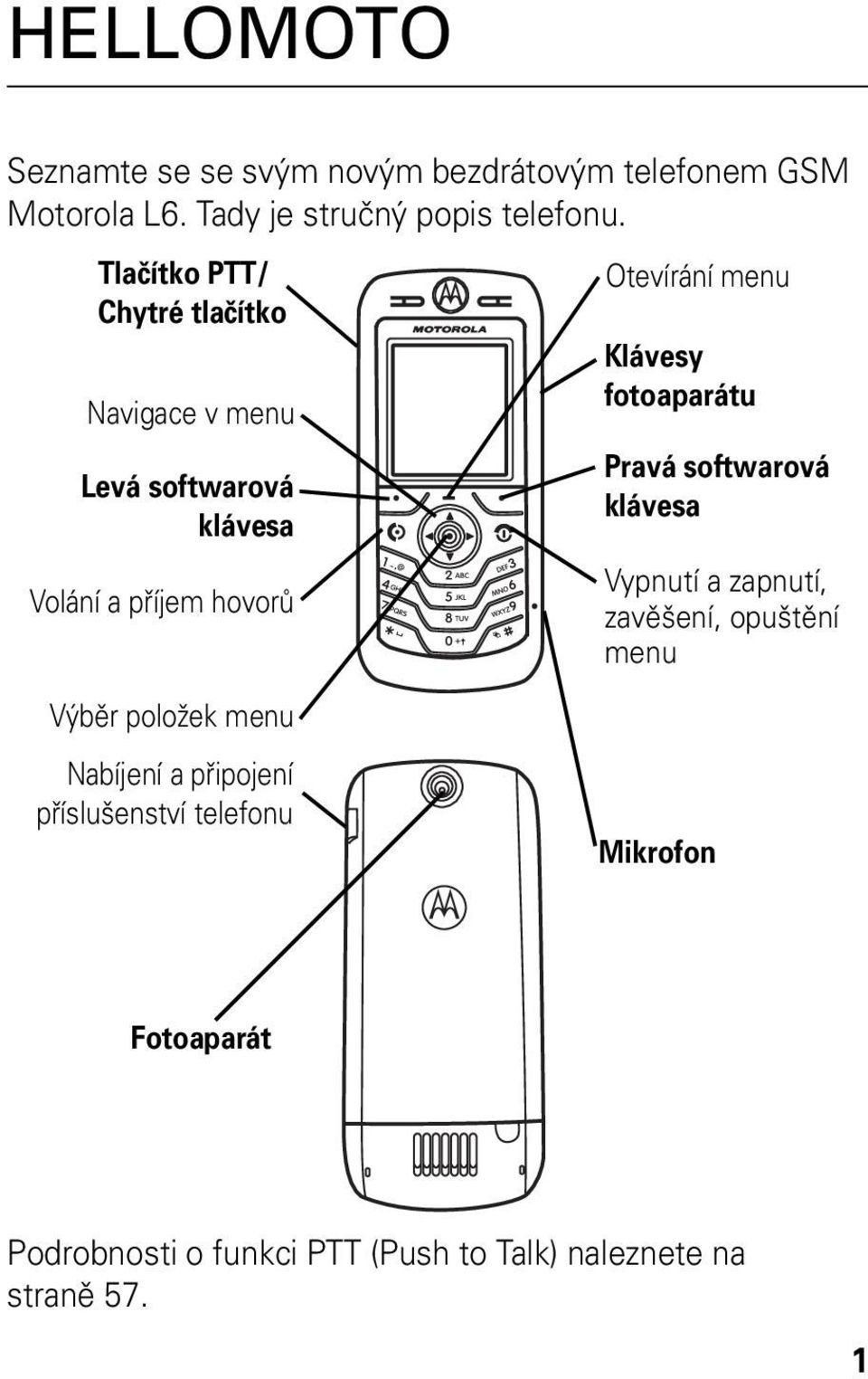 Klávesy fotoaparátu Pravá softwarová klávesa Vypnutí a zapnutí, zavěšení, opuštění menu Výběr položek menu