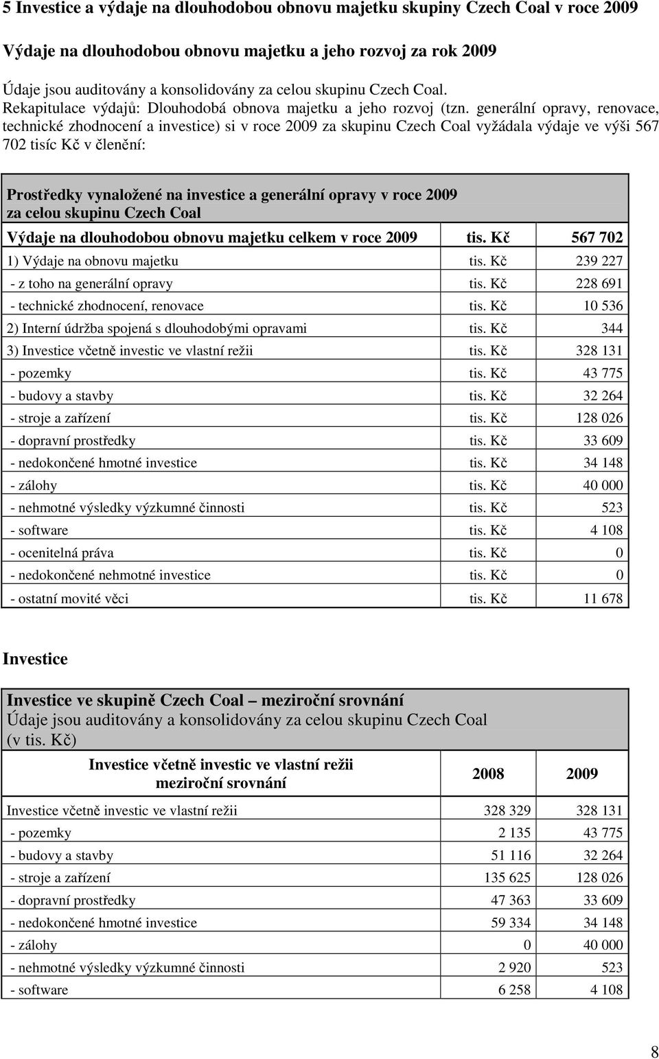 generální opravy, renovace, technické zhodnocení a investice) si v roce 2009 za skupinu Czech Coal vyžádala výdaje ve výši 567 702 tisíc Kč v členění: Prostředky vynaložené na investice a generální