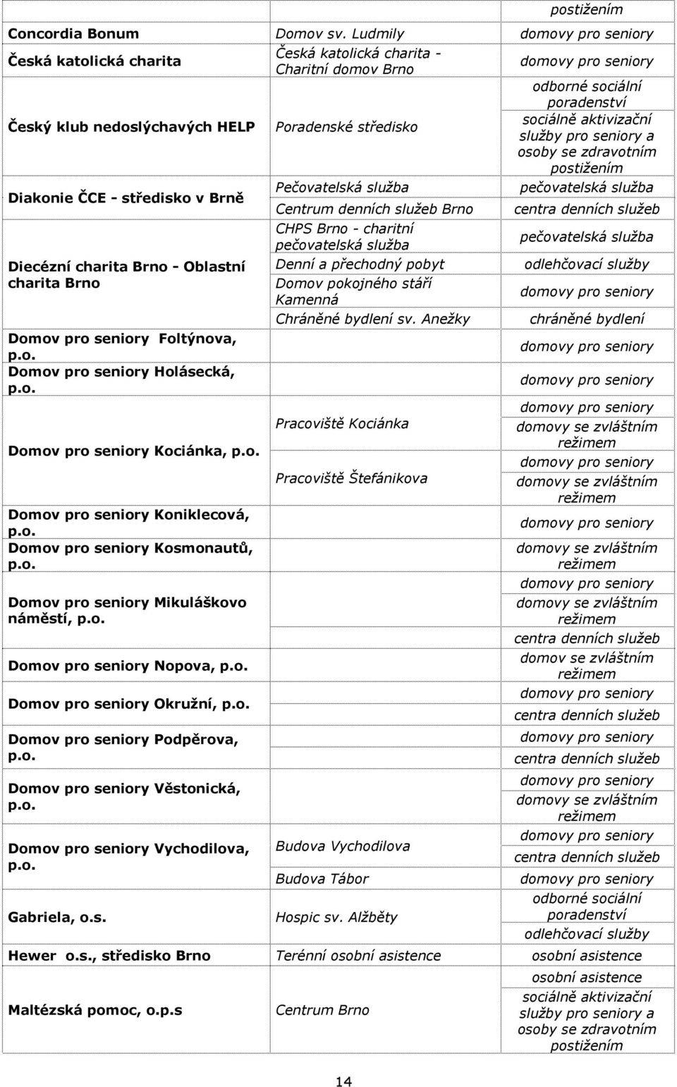 o. Domov pro seniory Kociánka, p.o. Domov pro seniory Koniklecová, p.o. Domov pro seniory Kosmonautů, p.o. Domov pro seniory Mikuláškovo náměstí, p.o. Domov pro seniory Nopova, p.o. Domov pro seniory Okružní, p.