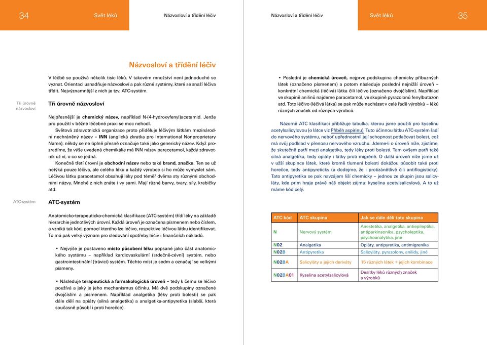 Tři úrovně názvosloví Nejpřesnější je chemický název, například N-(4-hydroxyfenyl)acetamid. Jenže pro použití v běžné léčebné praxi se moc nehodí.