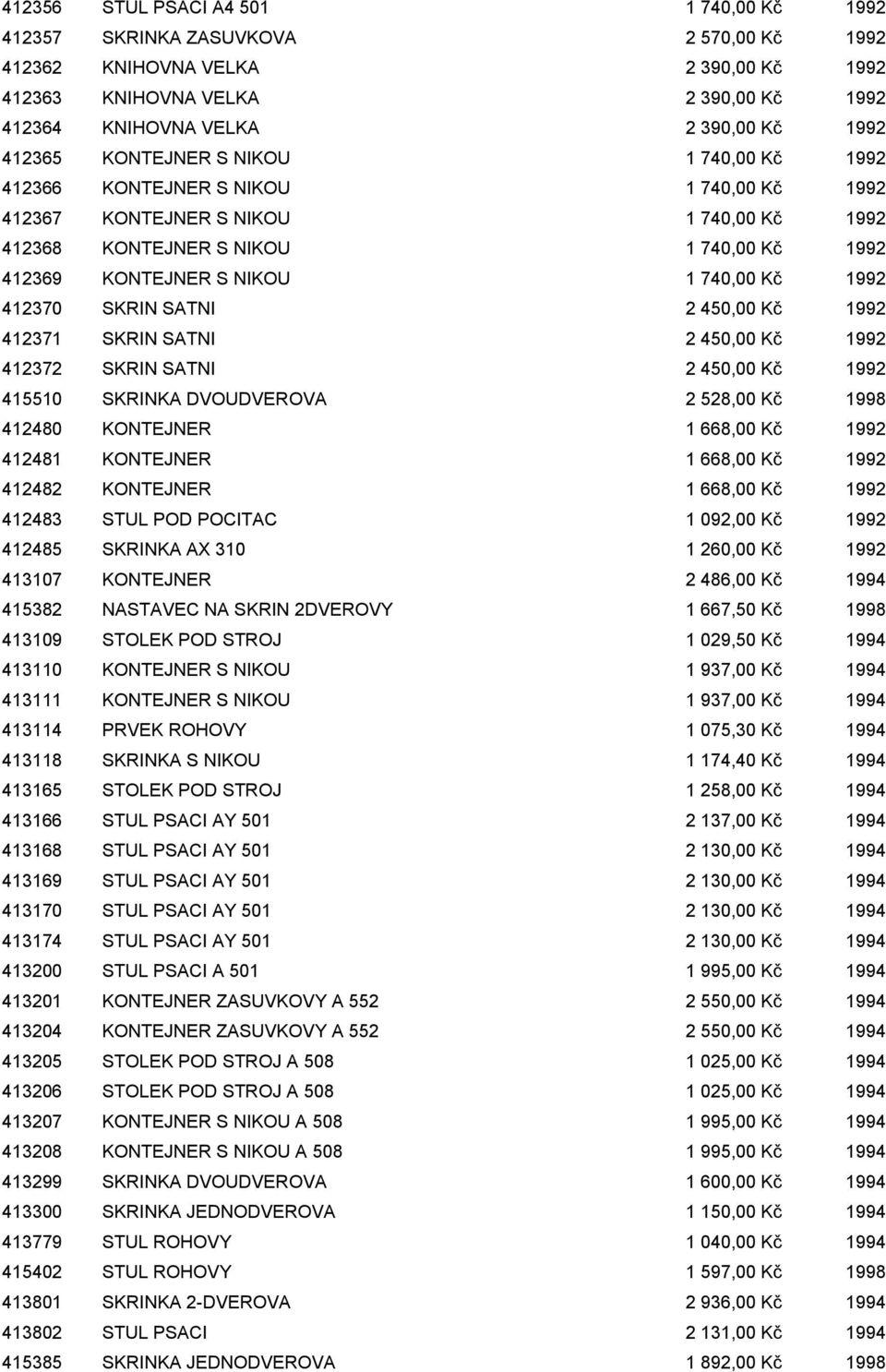 740,00 Kč 1992 412370 SKRIN SATNI 2 450,00 Kč 1992 412371 SKRIN SATNI 2 450,00 Kč 1992 412372 SKRIN SATNI 2 450,00 Kč 1992 415510 SKRINKA DVOUDVEROVA 2 528,00 Kč 1998 412480 KONTEJNER 1 668,00 Kč