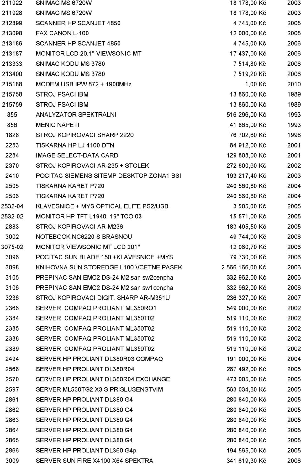 1" VIEWSONIC MT 17 437,00 Kč 2006 213333 SNIMAC KODU MS 3780 7 514,80 Kč 2006 213400 SNIMAC KODU MS 3780 7 519,20 Kč 2006 215188 MODEM USB IPW 872 + 1900MHz 1,00 Kč 2010 215758 STROJ PSACI IBM 13