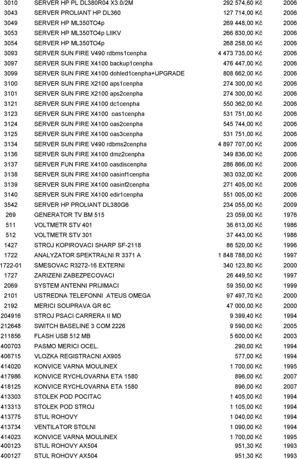 258,00 Kč 2006 3093 SERVER SUN FIRE V490 rdbms1cenpha 4 473 735,00 Kč 2006 3097 SERVER SUN FIRE X4100 backup1cenpha 476 447,00 Kč 2006 3099 SERVER SUN FIRE X4100 dohled1cenpha+upgrade 808 662,00 Kč