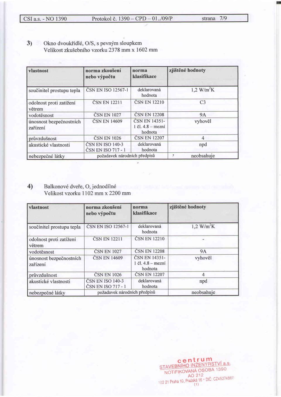l,2w/rfk odolno st pr oti zati1eni CS E 12211 CS E 12210 C3 vodotdsnost CS E 1027 CS E 12208 9A finosnost bezpednostnich CS E 14609 CS E 14351- vyhovel dl. 4.