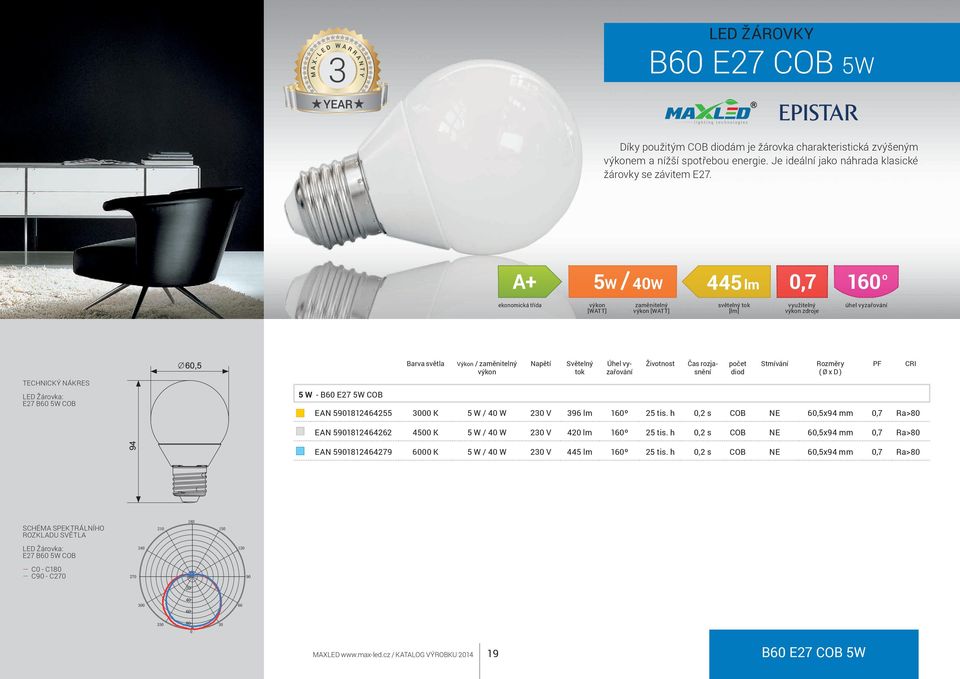 25 tis. h 0,2 s COB NE 60,5x94 mm 0,7 Ra>80 Čas rozjasnění počet Stmívání ( Ø x D ) EAN 5901812464262 4500 K 5 W / 40 W 230 V 420 lm 160º 25 tis.