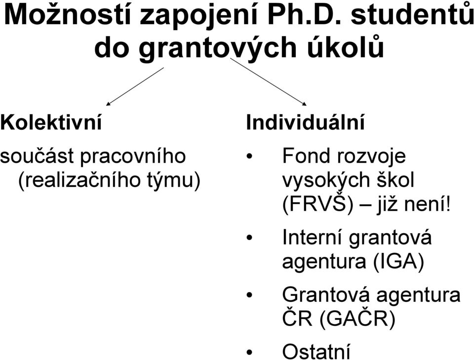 pracovního (realizačního týmu) Individuální Fond rozvoje