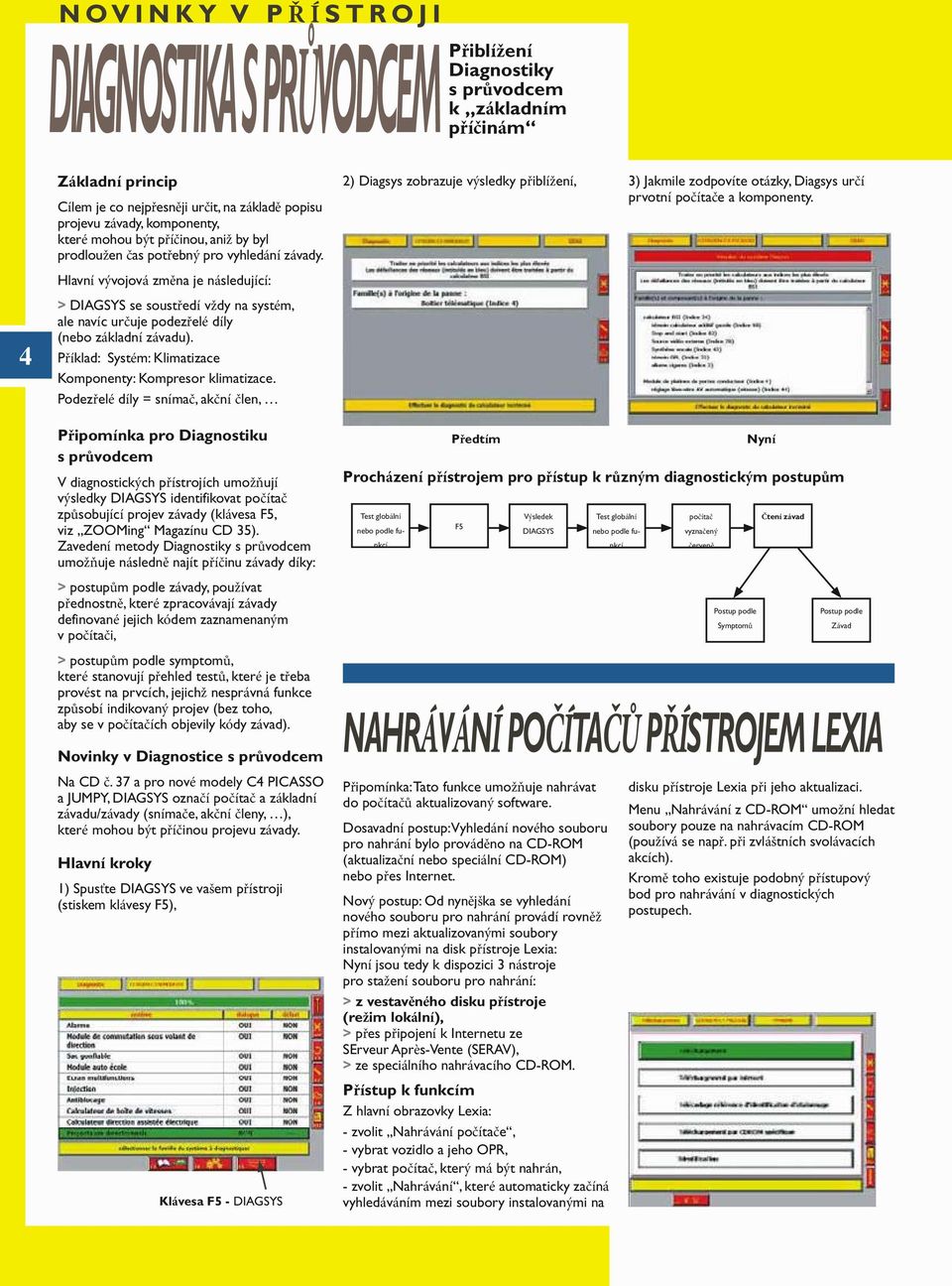 Hlavní vývojová změna je následující: > DIAGSYS se soustředí vždy na systém, ale navíc určuje podezřelé díly (nebo základní závadu). Příklad: Systém: Klimatizace Komponenty: Kompresor klimatizace.