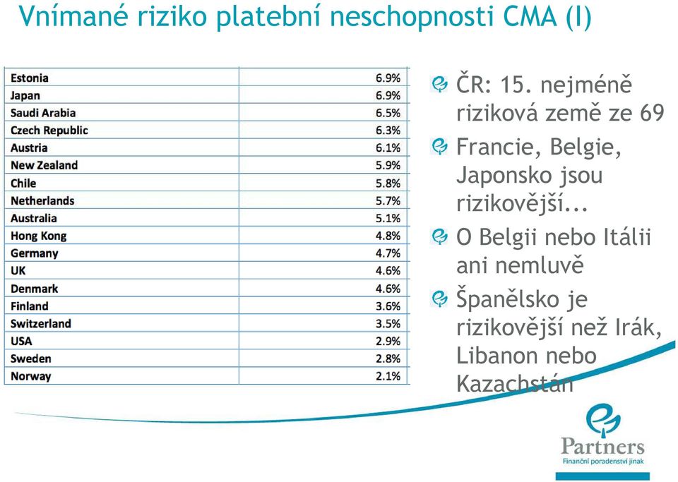 jsou rizikovější.