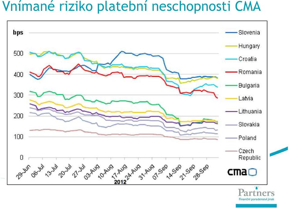 platební