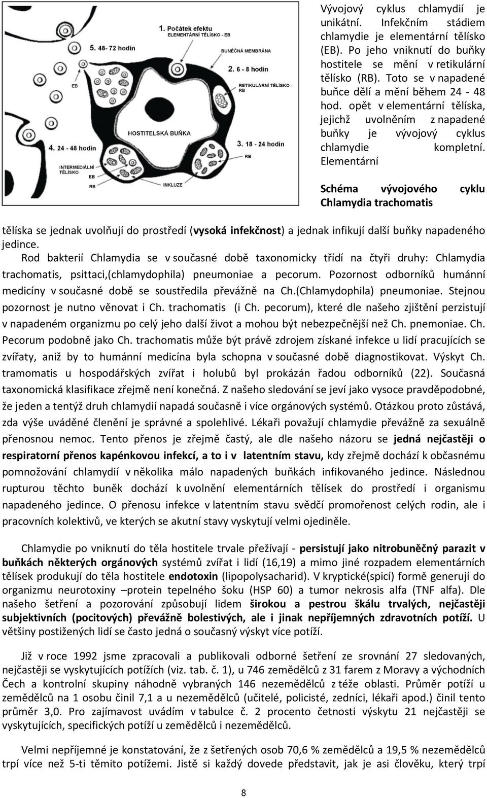 Elementární Schéma vývojového cyklu Chlamydia trachomatis tělíska se jednak uvolňují do prostředí (vysoká infekčnost) a jednak infikují další buňky napadeného jedince.